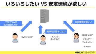 いろいろしたい VS 安定環境が欲しい
CLエンジニア
プランナー
アーティスト
安定環境が欲しい
プログラムの
試行錯誤したい
SVエンジニア インフラ
エンジニア
破壊的変更をしたい
テスター
 