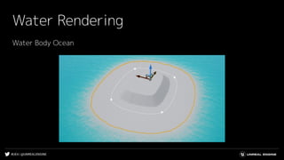 #UE4 | @UNREALENGINE
Water Rendering
Water Body Ocean
 