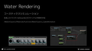 #UE4 | @UNREALENGINE
Water Rendering
コースティクスシミュレーション
生成したテクスチャはOceanなどのマテリアルで利用できる
/Water/Caustics/Materials/Functions/WaterCaustics_SubUVAnimation
 