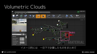 #UE4 | @UNREALENGINE
Volumetric Clouds
イメージ的には　一旦下で計算したものをまとめて
最適化
 