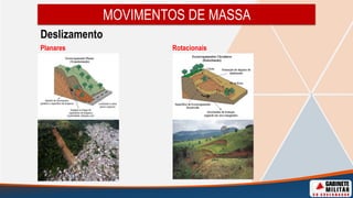 MOVIMENTOS DE MASSA
Deslizamento
Planares Rotacionais
 