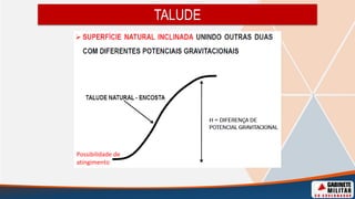 TALUDE
Possibilidade de
atingimento
 