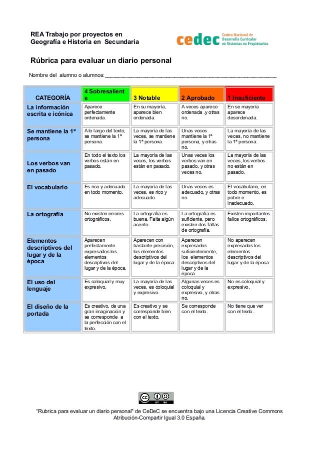 preguntas basicas para hacer una biografia r 250 brica de evaluaci 243 n de un diario personal preguntas basicas para hacer una biografia r 250 brica de evaluaci 243 n de un diario personal