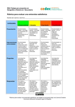 REA Trabajo por proyectos en
Geografía e Historia en Secundaria
Rúbrica para evaluar una entrevista radiofónica
Nombre del...