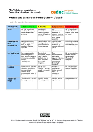 REA Trabajo por proyectos en
Geografía e Historia en Secundaria

Rúbrica para evaluar una mural digital con Smore
Nombre d...