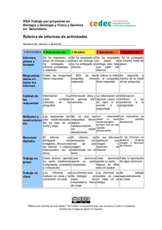 preguntas para una entrevista en un zoologico r 250 brica de informe de actividades preguntas para una entrevista en un zoologico r 250 brica de informe de actividades