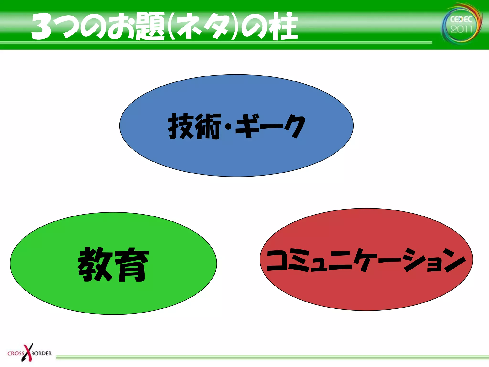 ３つのお題(ネタ)の柱


      技術・ギーク




 教育       コミュニケーション
 