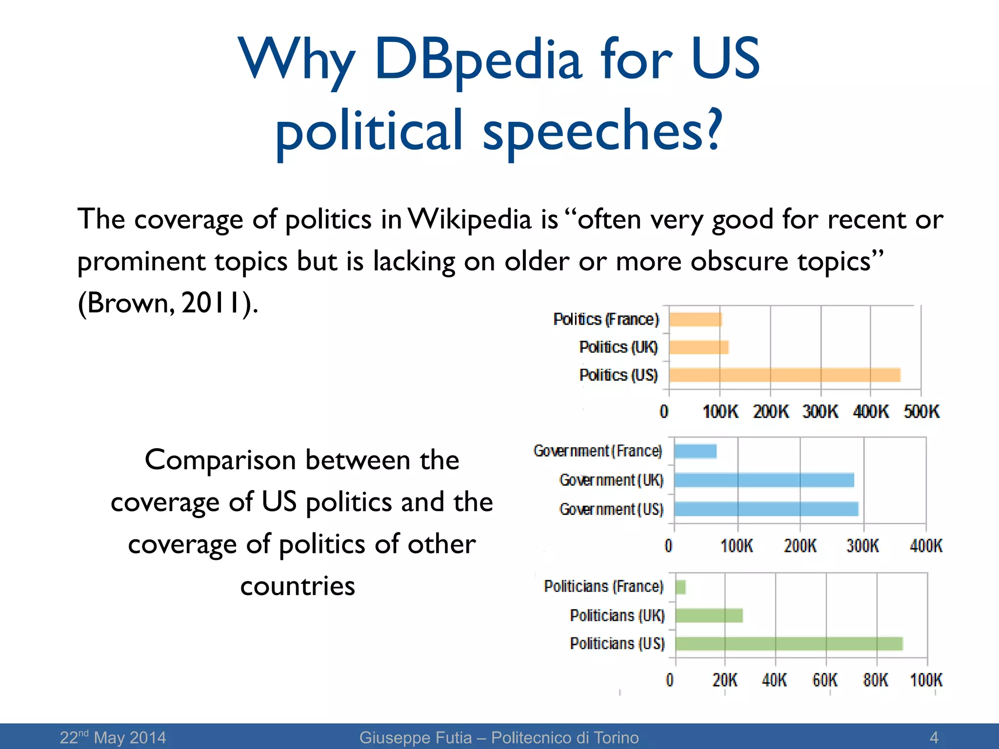 22nd
May 2014 Giuseppe Futia – Politecnico di Torino 4
Why DBpedia for US
political speeches?
Comparison between the
coverage of US politics and the
coverage of politics of other
countries
The coverage of politics in Wikipedia is “often very good for recent or
prominent topics but is lacking on older or more obscure topics”
(Brown, 2011).
 