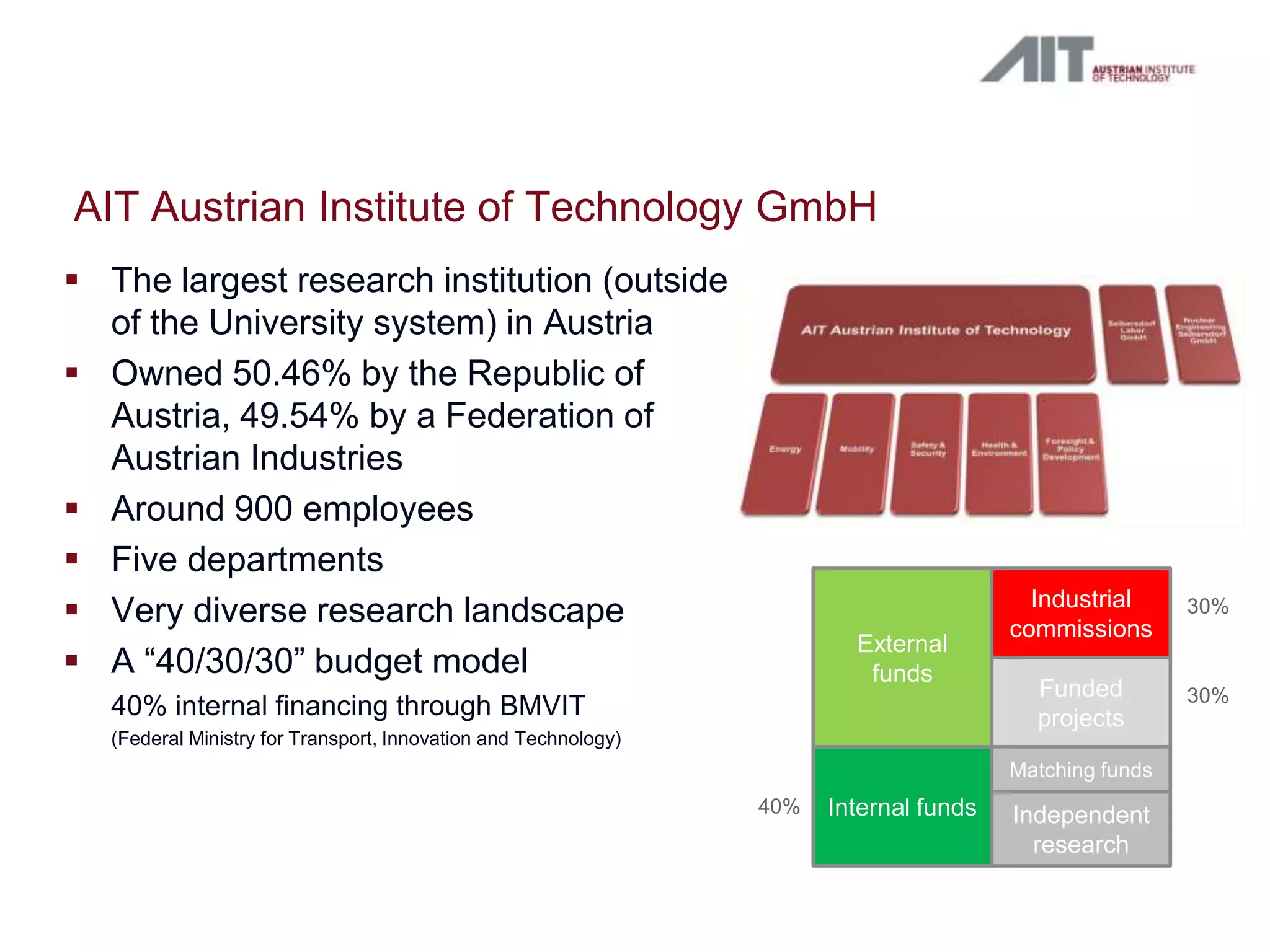 AIT Austrian Institute of Technology GmbH
 The largest research institution (outside
  of the University system) in Austria
 Owned 50.46% by the Republic of
  Austria, 49.54% by a Federation of
  Austrian Industries
 Around 900 employees
 Five departments
                                                                                          Industrial
 Very diverse research landscape                                                       commissions
                                                                                                         30%
                                                                         External
 A “40/30/30” budget model                                               funds
                                                                                          Funded         30%
   40% internal financing through BMVIT                                                   projects
   (Federal Ministry for Transport, Innovation and Technology)
                                                                                        Matching funds
                                                                 40%   Internal funds   Independent
                                                                                          research
 