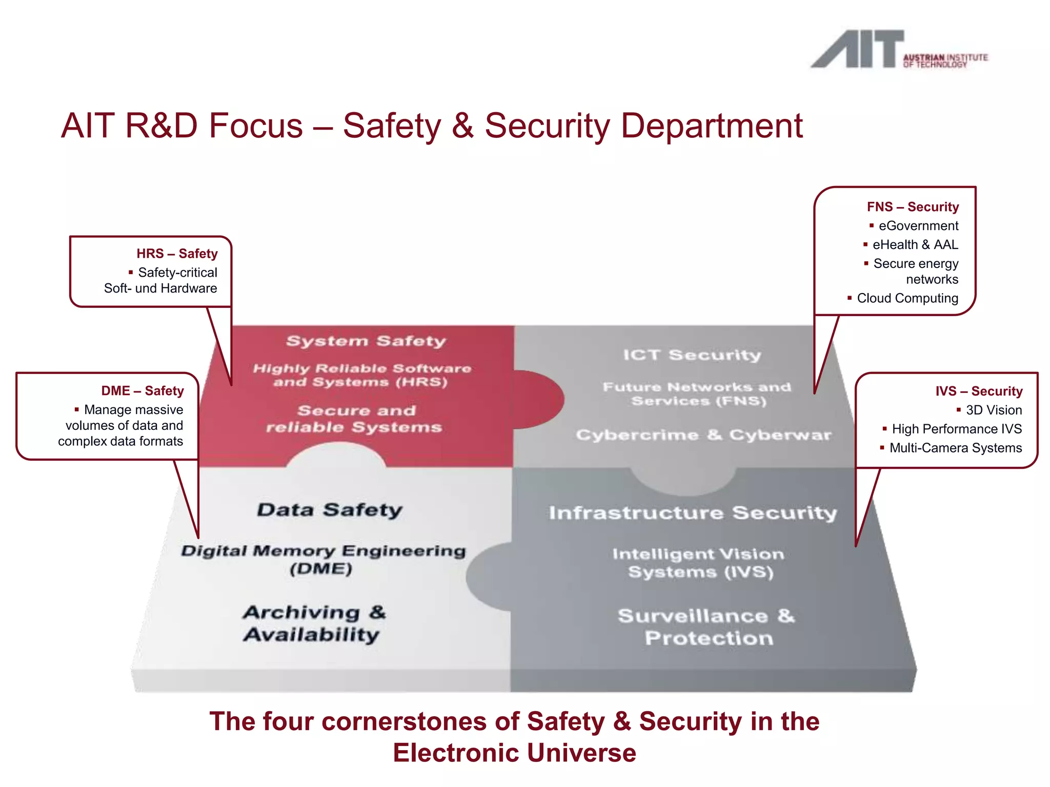 AIT R&D Focus – Safety & Security Department

                                                                                  FNS – Security
                                                                                   eGovernment
                                                                                  eHealth & AAL
             HRS – Safety
                                                                                  Secure energy
            Safety-critical
                                                                                        networks
       Soft- und Hardware
                                                                               Cloud Computing




      DME – Safety                                                                           IVS – Security
   Manage massive                                                                               3D Vision
 volumes of data and                                                                High Performance IVS
complex data formats
                                                                                    Multi-Camera Systems




                          The four cornerstones of Safety & Security in the
                                        Electronic Universe
 