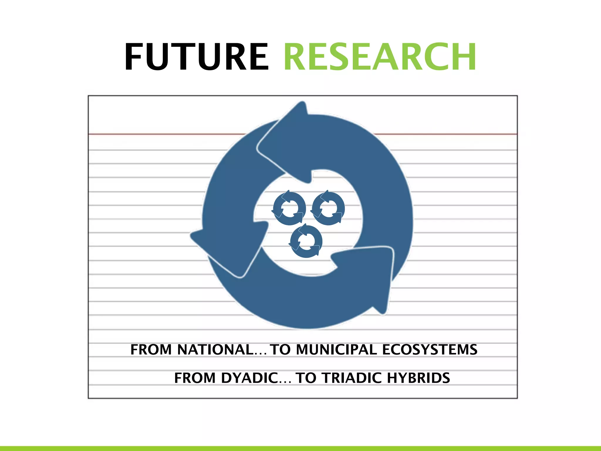 FUTURE RESEARCH
FROM NATIONAL…TO MUNICIPAL ECOSYSTEMS
FROM DYADIC… TO TRIADIC HYBRIDS
 