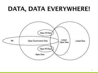 5
DATA, DATA EVERYWHERE!
 