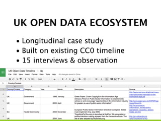 UK OPEN DATA ECOSYSTEM
• Longitudinal case study
• Built on existing CC0 timeline
• 15 interviews & observation
 