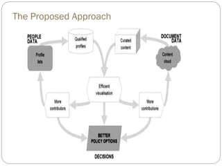 The Proposed Approach  
