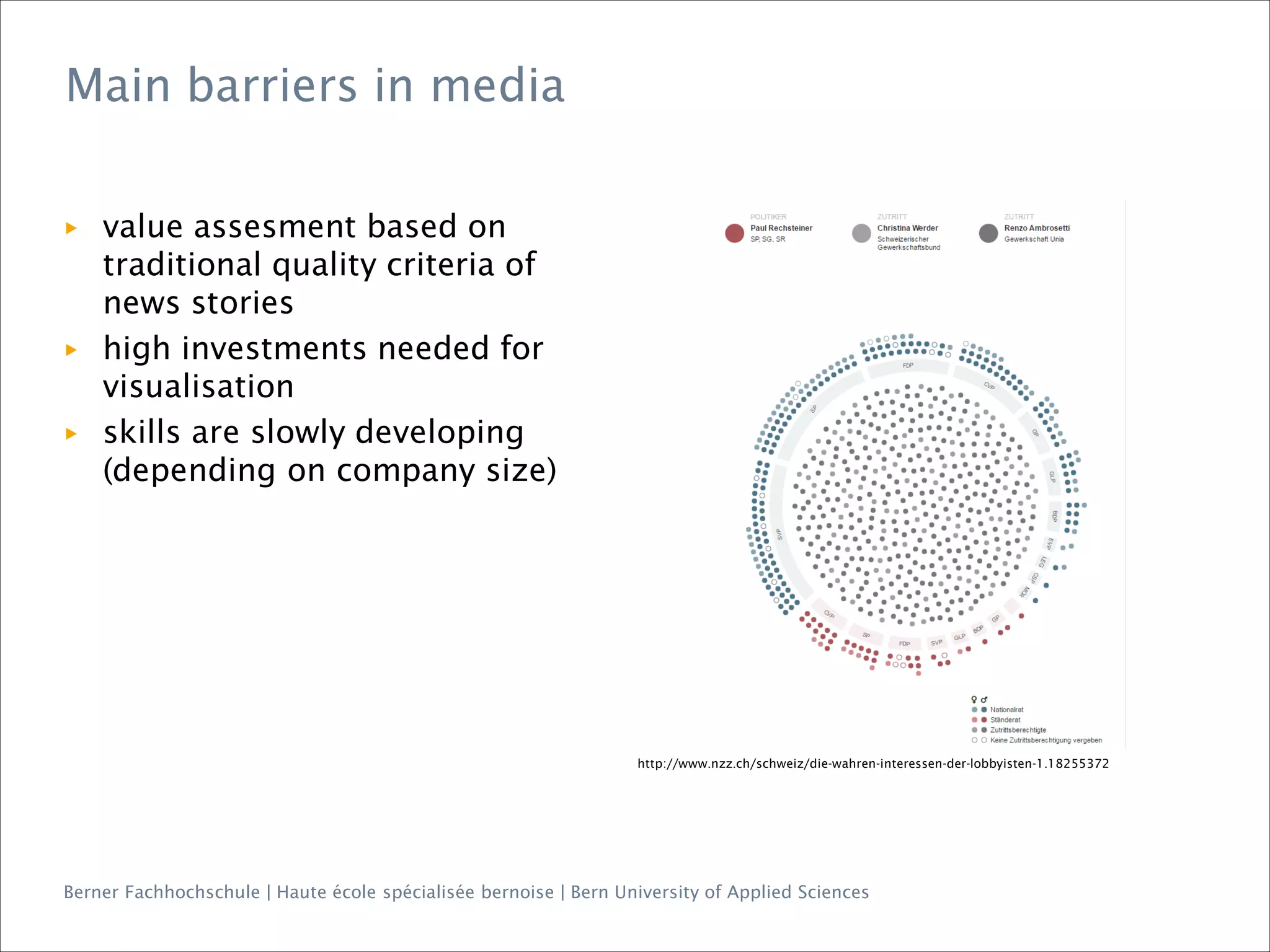 Berner Fachhochschule | Haute école spécialisée bernoise | Bern University of Applied Sciences
Main barriers in media
http://www.nzz.ch/schweiz/die-wahren-interessen-der-lobbyisten-1.18255372
▶ value assesment based on
traditional quality criteria of
news stories
▶ high investments needed for
visualisation
▶ skills are slowly developing
(depending on company size)
 