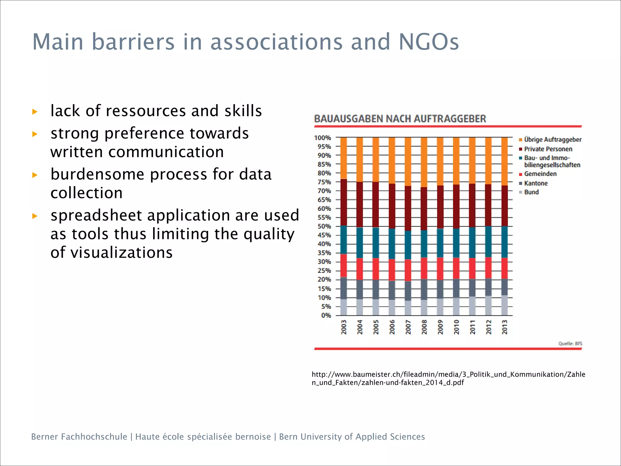 Berner Fachhochschule | Haute école spécialisée bernoise | Bern University of Applied Sciences
Main barriers in associations and NGOs
http://www.baumeister.ch/fileadmin/media/3_Politik_und_Kommunikation/Zahle
n_und_Fakten/zahlen-und-fakten_2014_d.pdf
▶ lack of ressources and skills
▶ strong preference towards
written communication
▶ burdensome process for data
collection
▶ spreadsheet application are used
as tools thus limiting the quality
of visualizations
 