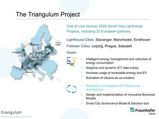 The Triangulum Project
One of nine Horizon 2020 Smart City Lighthouse
Projects, including 22 European partners.
Lighthouse Cities: Stavanger, Manchester, Eindhoven
Follower Cities: Leipzig, Prague, Sabadell
Goals:
• Intelligent energy management and reduction of
energy consumption
• Adaptive and dynamic ICT data hub(s)
• Increase usage of renewable energy and EV
• Activation of citizens as co-creators
• Replication of Solutions (ICT Reference
Architecture)
• Design and implementation of innovative Business
Models
• Smart City Governance Model & Decision tool
 