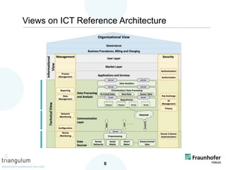6
Views on ICT Reference Architecture
 