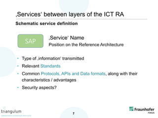 • Type of ‚information‘ transmitted
• Relevant Standards
• Common Protocols, APIs and Data formats, along with their
characteristics / advantages
• Security aspects?
Schematic service definition
7
‚Services‘ between layers of the ICT RA
SAP
‚Service‘ Name
Position on the Reference Architecture
 
