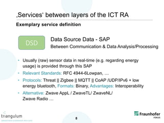 • Usually (raw) sensor data in real-time (e.g. regarding energy
usage) is provided through this SAP
• Relevant Standards: RFC 4944-6Lowpan, …
• Protocols: Threat || Zigbee || MQTT || CoAP /UDP/IPv6 + low
energy bluetooth, Formats: Binary, Advantages: Interoperability
• Alternative: Zwave AppL / ZwaveTL/ ZwaveNL/
Zwave Radio …
Exemplary service definition
8
‚Services‘ between layers of the ICT RA
Data Source Data - SAP
Between Communication & Data Analysis/Processing
DSD
 