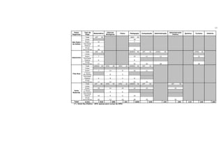 11

  Polos       Tipo de                       Ciências                                                                      Administração
                           Matemática                       Física        Pedagogia      Computação       Administração                      Química    Turismo      História
Regionais      Vaga                        Biológicas                                                                        Pública
               Total        UFF       50                                   UERJ     40
               Cotas                                                          18
São Pedro      Enem              12                                           7
da Aldeia    Prof.Rede
              Pública            10
               Ampla
            Concorrência         28                                           15
               Total        UFF       30                                  UNIRIO   40    UFF        35     UFRRJ    40                                 UFRRJ    40
               Cotas
               Enem               7                                           10               11              12                                         12
Saquarema
             Prof.Rede
              Pública             6                                           8
               Ampla
            Concorrência         17                                           22               24              28                                         28
               Total       UNIRIO     30   UFRJ       40   UFRJ      25   UNIRIO    40   UFF        35
               Cotas
               Enem               7           12              8               10               11
             (*)Enem-
Três Rios
            Esc.Pública                           8           5
             Prof.Rede
              Pública             6               8           5               8
               Ampla
            Concorrência         17            12              7              22               24
               Total       UFF        80   UFRJ   45       UFRJ      32   UNIRIO    50   UFF        50                      UFF         50
               Cotas
               Enem              19           14              10              12               15                                 15
 Volta       (*)Enem-
Redonda     Esc.Pública                           9           6
             Prof.Rede
              Pública            16               9           6               10
               Ampla
            Concorrência   45           13           10                       28               35                                 35
  Total     4.521             820          680          291                       1050              540             335                250      115            240         200
 (*) Enem-Esc.Pública - 20% apenas para cursos da UFRJ
 