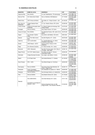 16. ENDEREÇO DOS POLOS                                                                                             26


MUNICÍPIO         NOME DO LOCAL                 ENDEREÇO                                   CEP          TELEFONE(S)

Angra dos Reis    Polo Verolme                  Av. dos Trabalhadores, 179 Jacuecanga      23.905-000   (24) 3366-7137
                                                                                                        (24) 3366-7128
Barra do Piraí    E.M. Adma David Chedid        Rua Luiz Barbosa, 350 Matadouro            27.115-000   (24) 2443-1956
                                                                                                        (24) 2442-0619
                                                                                                        (orelhão)
Belford Roxo      CIEP Vinícius de Morais       Rua Isitiba, s/n. Parque Colonial – Lote   26.182-930   (21) 2334-1728
                                                15
Bom Jesus do      Colégio Estadual Padre        Av. Gov. Roberto Silveira, 578 Centro      28.360-000   (22) 3831-8067
Itabapoana        Mello                                                                                 (22) 3831-3803

Campo Grande      Instituto de Educação Sarah   Av. Manoel Caldeira de Alvarenga.1203 -    23.070-200   (21) 2332-7580
                  Kubitschek                    Campo Grande                                            (21) 2332-7581

Cantagalo         Polo do CEDERJ                Rua Chapot Prevost, 157 Centro             28.500-000   (22) 2555-4786
                                                                                                        (22) 2555-1492
Duque de Caxias   Polo CEDERJ                   Rua Marechal Floriano, 555 Jardim 25 de    25.070-020   (21) 3657-3025
                                                agosto                                                  (21) 2653-3963

Itaguaí           C.M. Senador Teotônio         Rua Didimo José Batista, 125 Centro        23815-000    (21) 2687-9223
                  Vilela
Itaocara          E. M. Prof. Nildo Caruso      Rua Nilo Peçanha, 471 - Centro             28.570-000   (22) 3861-4844
                  Nara                                                                                  (22) 3861-2937

Itaperuna         CIEP Lina Bo Bardi            Av. Zulamith Bittencourt, s/n. Bairro      28.300-000   (22) 3822-7489
                                                Presidente Costa e Silva                                (22) 3822-4309

Macaé             UNED Macaé – CEFET            Rodovia Amaral. Peixoto, km164             27.973-030   (22)2791-1987
                                                Imboacica                                               (22) 2765-6029

Magé              E.M. Afonsina Cozzolino       Av. Padre Anchieta, 163 - Centro           25.900-000   (21) 2633-4015
                                                                                                        (21) 3630-4255
Maracanã          UERJ / Maracanã               Rua São Francisco Xavier, 524 / Bloco A    20.550-130   (21) 2234-1525
                                                12º andar – sala 12002
Miguel Pereira    E.M. Profª. Adalice Soares    Rua Mário de Castro,61 Recreio -           26.900-000   (24) 2483-8463
                                                Governador Portela
Natividade        Colégio Municipal Alvorada    Rua Vigário João Batista, 3 Centro         28.380-000   (22) 3841-4080
                                                                                                        (22) 3841-1681
                                                                                                        (orelhão)
Niterói           E. M. Paulo Freire            Rua Soares Miranda, 77 - Fonseca           24.130-030   (21) 2721-6678
                                                                                                        (21) 3603-8340
                                                                                                        (21) 2719-6486
Nova Friburgo     IPRJ – UERJ                   Rua Alberto Rangel, s/n. Vila Nova         28.630-050   (22)2519-2340
                                                                                                        (22) 2533-2263
                                                                                                        (22) 2533-2265 –
                                                                                                        R 366
Nova Iguaçu       Polo do CEDERJ                Rua Doutor Paulo Fróes Machado, 38         26.255-170   (21) 2669-4811
                                                Centro - Antigo Fórum
Paracambi         Centro Tecnológico            Rua Sebastião de Lacerda, s/n. Fábrica     26.600-000   (21) 3693-3299
                  Universitário de Paracambi                                                            (21) 2683-4708
Petrópolis        Polo do CEDERJ                Rua Domingos Silvério, s/n Quitandinha     25.650-050   (24) 2249-6981
                                                                                                        (24) 2246-8680
Piraí             Polo do CEDERJ                Rua Roberto Silveira, 86 - Centro          27.175-000   (24)2431-6234
                                                                                                        (24) 2431-9982
                                                                                                        (24)2108-1601
                  Polo UAB/CEDERJ               Rua Padre Marques, 68 - Centro             27.511-100   (24)2108-2602
                                                                                                        (24)3354-8053
Resende
                                                                                                        (24)3381-3801
                  Faculdade de Tecnologia de
                                                                                                        (24) 3381-3839
                  Resende - UERJ                Rodovia Presidente Dutra, km 298,          27.523-000   (24) 3381-3889 -
                                                Antiga KODAK, Polo Industrial. Resende                  R 210
 