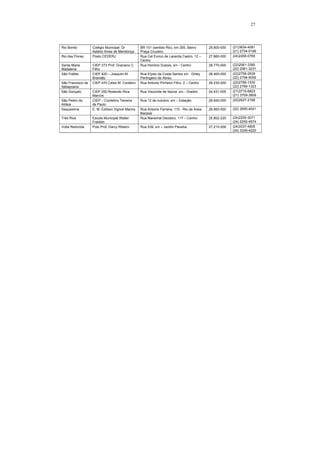 27



Rio Bonito         Colégio Municipal Dr           BR 101 (sentido Rio), km 265, Bairro       28.800-000   (21)3634-4081
                   Astério Alves de Mendonça      Praça Cruzeiro                                          (21) 2734-0199
Rio das Flores     Posto CEDERJ                   Rua Cel Eurico de Lacerda Castro, 12 –     27.660-000   (24)2458-0765
                                                  Centro
Santa Maria        CIEP 273 Prof. Graciano C.     Rua Honório Dubois, s/n - Centro           28.770-000   (22)2561-3390
Madalena           Filho                                                                                  (22) 2561-3231
São Fidélis        CIEP 420 – Joaquim M.          Rua Elysio da Costa Santos s/n Dirley      28.400-000   (22)2758-2639
                   Brandão                        Perlingeiro de Abreu                                    (22) 2758-5056
São Francisco de   CIEP 470 Celso M. Cordeiro     Rua Antonio Pinheiro Filho, 2 – Centro     28.230-000   (22)2789-1530
Itabapoana                                                                                                (22) 2789-1323
São Gonçalo        CIEP 250 Rosendo Rica          Rua Visconde de Itaúna, s/n - Gradim       24.431-005   (21)3715-6823
                   Marcos                                                                                 (21) 3709-3809
São Pedro da       CIEP – Cordelino Teixeira      Rua 12 de outubro, s/n – Estação           28.940-000   (22)2627-2168
Aldeia             de Paulo
Saquarema          E. M. Edílson Vignoli Marins   Rua Antonio Ferreira, 110 - Rio da Areia   28.993-000   (22) 2655-4041
                                                  Bacaxá
Três Rios          Escola Municipal Walter        Rua Marechal Deodoro, 117 – Centro         25.802-220   (24)2255-3071
                   Franklin                                                                               (24) 2255-4574
Volta Redonda      Polo Prof. Darcy Ribeiro       Rua 539, s/n – Jardim Paraíba              27.215-506   (24)3337-4805
                                                                                                          (24) 3339-4220
 