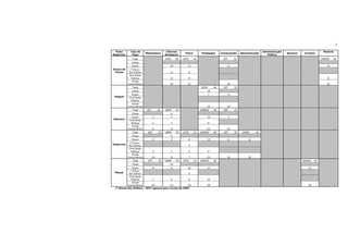 7
  Polos       Tipo de                       Ciências                                                                    Administração                            História
                           Matemática                    Física         Pedagogia       Computação      Administração                   Química    Turismo
Regionais      Vaga                        Biológicas                                                                      Pública
               Total                       UFRJ    60   UFRJ      40                     UFF       35                                                           UNIRIO   40
               Cotas
               Enem                           18           12                               11                                                                      10
Duque de     (*)Enem-
 Caxias     Esc.Pública                       12           8
             Prof.Rede
              Pública                         12           8                                                                                                        8
               Ampla
            Concorrência                      18           12                               24                                                                      22
               Total                                                    UERJ       40    UFF       35
               Cotas                                                       18
               Enem                                                            7            11
 Itaguaí
             Prof.Rede
              Pública
               Ampla
            Concorrência                                                   15               24
               Total       UFF        10   UENF    25                  UNIRIO      40    UFF       15
               Cotas                          11
               Enem              2             3                           10                  5
Itaocara
             Prof.Rede
              Pública            2             3                               8
               Ampla
            Concorrência         6             8                           22               10
               Total        UFF       25   UENF    25   UFRJ      25   UNIRIO      40    UFF       35    UFRRJ    40
               Cotas                          11
               Enem              6             3           8               10               11               12
             (*)Enem-
Itaperuna
            Esc.Pública                                    5
             Prof.Rede
              Pública            5             3           5                   8
               Ampla
            Concorrência         14            8           7               22               24               28
               Total        UFF       35   UENF    55   UFRJ      32   UNIRIO      50                                                             UNIRIO   40
               Cotas                          25
               Enem              8             9           10              12                                                                         12
             (*)Enem-
 Macaé      Esc.Pública                                    6
             Prof.Rede
              Pública            7             6           6               10
               Ampla
            Concorrência  20           15           10                     28                                                                         28
 (*)Enem-Esc.Pública - 20% apenas para cursos da UFRJ
 
