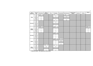 8
                                                                                                                                                          História
  Polos        Tipo de                     Ciências                                                                  Administração
                            Matemática                    Física    Pedagogia        Computação      Administração                   Química   Turismo
Regionais       Vaga                      Biológicas                                                                    Pública

                Total       UNIRIO   50                            UERJ        40                    UFRRJ     40
                Cotas                                                     18
                Enem            12                                        7                               12
  Magé
              Prof.Rede
               Pública          10
                Ampla
             Concorrência       28                                        15                              28
                Total                                              UERJ        40
                Cotas                                                     18
                Enem                                                      7
Maracanã
              Prof.Rede
               Pública
                Ampla
             Concorrência                                                 15
                Total       UNIRIO   30                            UNIRIO       30                                                                       UNIRIO   40
                Cotas
 Miguel         Enem            7                                         7                                                                                  10
 Pereira      Prof.Rede
               Pública          6                                         6                                                                                  8
                Ampla
             Concorrência       17                                        17                                                                                 22
                Total                                              UNIRIO       10
                Cotas
                Enem                                                      2
Natividade    Prof.Rede
               Pública                                                    2
                Ampla
             Concorrência                                                 6
                Total                                              UNIRIO       40   UFF        45
                Cotas
                Enem                                                      10               14
 Niterói      Prof.Rede
               Pública                                                    8
                Ampla
             Concorrência                                                 22               31
                Total                     UERJ       45            UERJ        40
                Cotas                        20                           18
  Nova          Enem                             8                        7
Friburgo      Prof.Rede
               Pública
                Ampla
             Concorrência                17                               15
  (*)Enem-Esc.Pública - 20% apenas para cursos da UFRJ
 