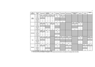 9
                                                                                                                                                                              História
  Polos        Tipo de                         Ciências                                                                        Administração
                            Matemática                         Física        Pedagogia       Computação      Administração                       Química         Turismo
Regionais       Vaga                          Biológicas                                                                          Pública

                Total       UFF         60    UFRJ       45   UFRJ      40    UERJ      40   UFF        35
                Cotas                                                            18
                Enem               14            14              12                 7              11
  Nova        (*)Enem-
 Iguaçu      Esc.Pública                             9           8
              Prof.Rede
               Pública             12                9           8
                Ampla
             Concorrência          34            13              12              15                24
                Total       UFF         50   UERJ        45   UFRJ    32     UERJ       40                                      UFF        50   UENF       30
                Cotas                            20                              18                                                                14
                Enem               12                8           10                 7                                                 15               4
              (*)Enem-
Paracambi    Esc.Pública                                         6
              Prof.Rede
               Pública             10                            6                                                                                     3
                Ampla
             Concorrência          28            17              10              15                                                   35               9
                Total       UNIRIO      40   UENF        45                   UERJ      40
                Cotas                            20                              18
                Enem               10                6                              7
Petrópolis
              Prof.Rede
               Pública             8                 5
                Ampla
             Concorrência          22            14                              15
                Total        UFF        20    UFRJ       35                  UNIRIO     30   UFF        35   UFRRJ        40                    UENF   30                    UNIRIO   40
                Cotas                                                                                                                               14
                Enem               5             11                                 7              11                12                                4                         10
              (*)Enem-
  Piraí      Esc.Pública                             7
              Prof.Rede
               Pública             4                 7                              6                                                                  3                         8
                Ampla
             Concorrência          11            10                              17                24                28                                9                         22

                Total        UFF        40   UERJ**      35                  UERJ**     40                   UFRRJ        40                                    UFRRJ   40   UNIRIO   40
                Cotas                            16                              18

Resende         Enem               10                6                              7                                12                                            12            10
              Prof.Rede
               Pública             8                                                                                                                                             8
                Ampla
             Concorrência     22            13                        15                            28                                                             28            22
 (*) Enem-Esc.Pública - 20% apenas para cursos da UFRJ
 (**) Os cursos de Ciências Biológicas e Pedagogia no Polo Resende serão oferecidos na Faculdade de Tecnologia/UERJ (FAT/UERJ)
 