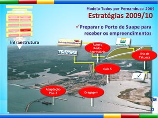 Infraestrutura Acesso Rodo-Ferroviário Cais 5 Adaptação PGL-1 Ilha de Tatuoca Dragagem 