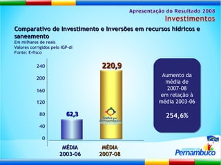 Comparativo de Investimento e Inversões em recursos hídricos e saneamento Em milhares de reais Valores corrigidos pelo IGP-di Fonte: E-fisco 0 240 200 160 120 80 MÉDIA 2007-08 MÉDIA 2003-06 40 Aumento da média de 2007-08 em relação à média 2003-06 254,6% 62,3 220,9 