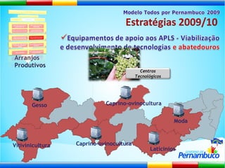 Arranjos Produtivos Gesso Vitivinicultura Moda Laticínios Caprino-ovinocultura Caprino-ovinocultura Centros Tecnológicos 