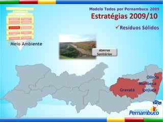 Gravatá Olinda Muribeca Ipojuca Meio Ambiente Aterros Sanitários 
