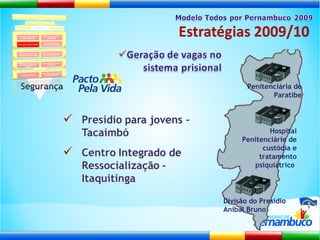 Segurança Hospital Penitenciário de custódia e tratamento psiquiátrico  Divisão do Presídio Aníbal Bruno Penitenciária de Paratibe 