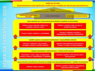Bases adequadas para o desenvolvimento da cidadania e igualdade de oportunidades Dotação universalizada e moderna de bens  e serviços de infra-estrutura Equilíbrio regional, com geração de conhecimento e responsabilidade ambiental Governo focado no atendimento às demandas do cidadão, com responsabilidade financeira – Equilíbrio Fiscal Dinâmico FOCOS PRIORITÁRIOS Ampliar o acesso à educação, melhorar sua  qualidade e valorizar a cultura Melhorar a atenção à saúde, com foco no atendimento integral Prevenir e reduzir a violência e a criminalidade Promover a cidadania e aumentar a empregabilidade, reduzindo as desigualdades Universalizar o  acesso  à água, ao esgotamento sanitário e melhorar a habitabilidade e a mobilidade Aumentar e qualificar a infra-estrutura para o desenvolvimento Implantar empreendimentos estruturadores e fortalecer as cadeias e arranjos produtivos Estruturar e modernizar a base científica,  tecnológica e priorizar a proteção ambiental Equilibrar receitas e despesas Valorizar o servidor e aumentar a capacidade de implementar políticas públicas VISÃO DE FUTURO Desenvolvimento social equilibrado e melhoria das condições de vida do povo pernambucano ESTRATOS MAIS VULNERÁVEIS DA POPULAÇÃO INTERIORIZAÇÃO DO DESENVOLVIMENTO PREMISSA TRANSPARÊNCIA NA GESTÃO E CONTROLE SOCIAL DA AÇÃO DO GOVERNO 