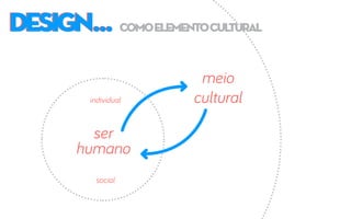 DESIGN...DESIGN...
ser
humano
individual
social
meio
cultural
comoelementocultural
 