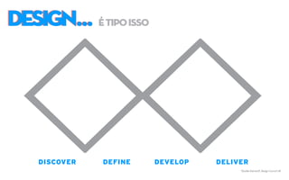 <><>DISCOVER DEFINE DEVELOP DELIVER
DESIGN...DESIGN... étipoisso
“Double Diamond”, Design Council UK
 