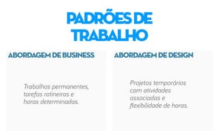 ABORDAGEMDEBUSINESS ABORDAGEMDEDESIGN
padrõesde
trabalho
Trabalhos permanentes,
tarefas rotineiras e
horas determinadas.
Projetos temporários
com atividades
associadas e
flexibilidade de horas.
 