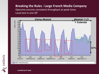 Breaking the Rules : Large French Media Company
Openmix ensures consistent throughput at peak times
Local test in one ISP
...