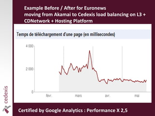 Example Before / After for Euronews
  moving from Akamai to Cedexis load balancing on L3 +
  CDNetwork + Hosting Platform
...