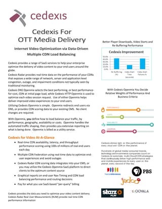 Cedexis For
OTT Media Delivery
Internet Video Optimization via Data-Driven
Multiple CDN Load Balancing
Cedexis provides a range of SaaS services to help your enterprise
optimize the delivery of video content to your end users around the
globe.
Cedexis Radar provides real-time data on the performance of your CDNs
that exposes a wide range of network, server and application level
congestion, outage, and impairment conditions not typically seen by
traditional monitoring.
Cedexis DNS Openmix selects the best performing, or best performance-
for-cost, CDN at initial page load, while Cedexis HTTP Openmix is used to
optimize each video session request. Use of either Openmix helps
deliver improved video experiences to your end users.
Utilizing Cedexis Openmix is simple. Openmix redirects end users via
DNS, or provides CDN scoring data to your existing CMS. No client
changes are required.
With Openmix, you define how to load balance your traffic, by
performance, geography, availability or costs. Openmix handles the
automated traffic shaping, then provides you extensive reporting on
what is being done. Openmix is billed as a utility service.
Cedexis for Video At-A-Glance
 Real-time CDN availability, latency, and throughput
performance scoring using 100s of millions of real end users
each day
 Multiple CDN Federation using real-time data to optimize end-
user experiences and avoid outages
 Cedexis Radar CDN scoring data integrates into your CMS, or
you may utilize the Cedexis Openmix SaaS platform to direct
clients to the optimum content source
 Graphical reports on end-user Nav Timing and CDN load
balancing performance and routing decisions
 Pay for what you use SaaS-based “per-query” billing
Cedexis provides the data you need to optimize your video content delivery.
Cedexis Radar Real User Measurements (RUM) provide real time CDN
performance information
Better Player Downloads, Video Starts and
Re-Buffering Performance
With Cedexis Openmix You Decide
Relative Weights of Performance And
Business Criteria
Cedexis shines light on the performance of
every cloud and CDN on the planet.
Hundreds of global media consumer brands,
technology and e-commerce companies count on
Cedexis to automate multi-Cloud/CDN strategies
that continuously deliver high-performance web
and mobile experiences to every user on the
planet, every second of the day.
 