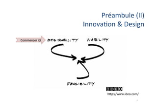 Préambule 
(II) 
Innova;on 
& 
Design 
hLp://www.ideo.com/ 
3 
Commencer 
ici 
 