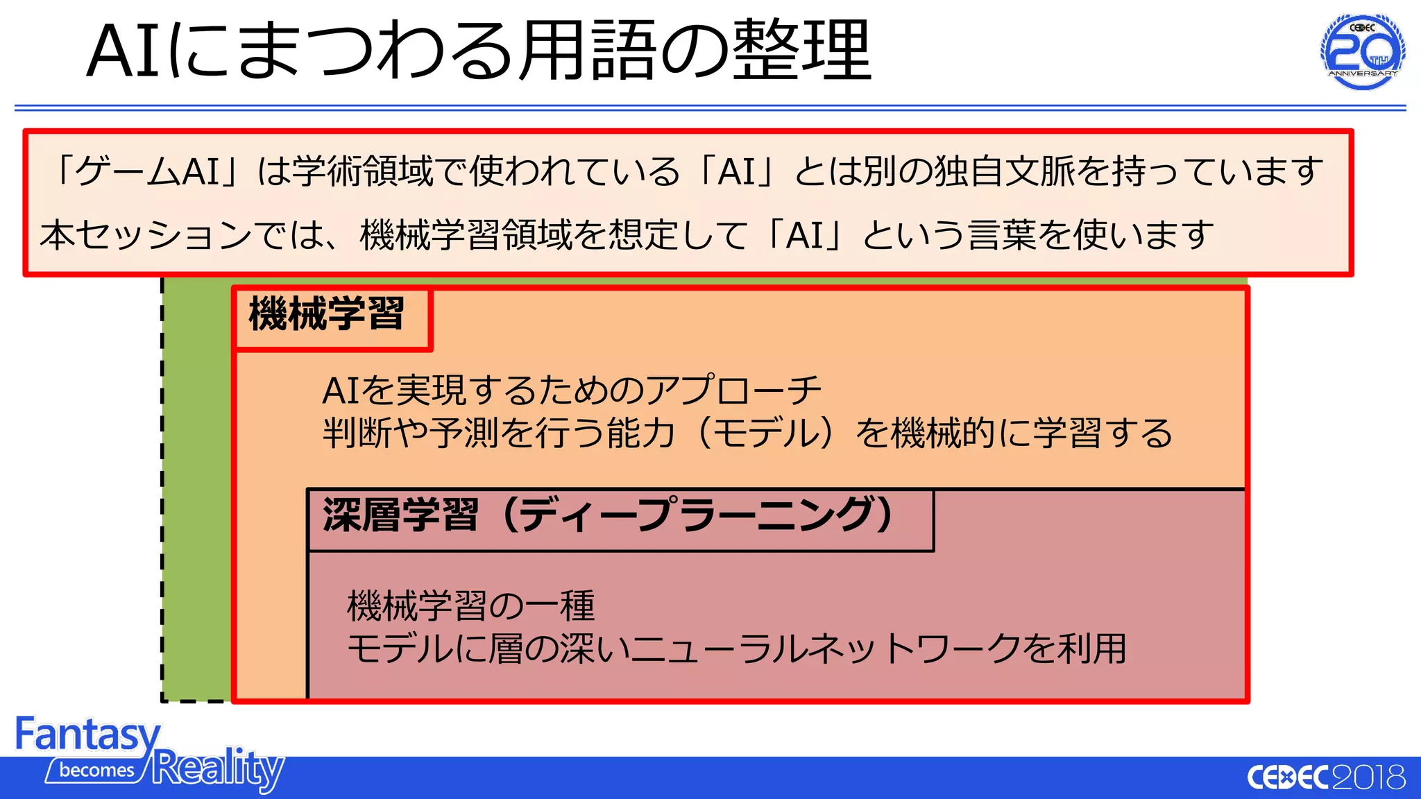 AIにまつわる⽤語の整理
AI（⼈⼯知能）
⼈間と同等かそれ以上の処理を⾏うテクノロジ
機械学習
AIを実現するためのアプローチ
判断や予測を⾏う能⼒（モデル）を機械的に学習する
深層学習（ディープラーニング）
機械学習の⼀種
モデルに層の深いニューラルネットワークを利⽤
「ゲームAI」は学術領域で使われている「AI」とは別の独⾃⽂脈を持っています
本セッションでは、機械学習領域を想定して「AI」という⾔葉を使います
 