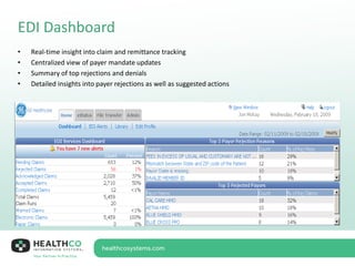EDI Dashboard
• Real-time insight into claim and remittance tracking
• Centralized view of payer mandate updates
• Summary of top rejections and denials
• Detailed insights into payer rejections as well as suggested actions
 