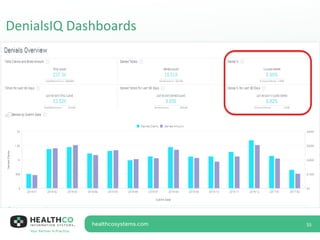 33
DenialsIQ Dashboards
 