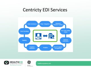 Centricty EDI Services
 