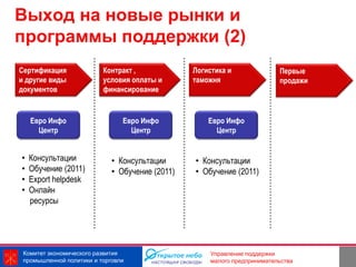 Выход на новые рынки и
программы поддержки (2)
Сертификация              Контракт ,             Логистика и               Первые
и другие виды             условия оплаты и       таможня                   продажи
документов                финансирование


    Евро Инфо                   Евро Инфо            Евро Инфо
      Центр                       Центр                Центр


•   Консультации             • Консультации      • Консультации
•   Обучение (2011)          • Обучение (2011)   • Обучение (2011)
•   Export helpdesk
•   Онлайн
    ресурсы




 Комитет экономического развития                      Управление поддержки
 промышленной политики и торговли                     малого предпринимательства
 