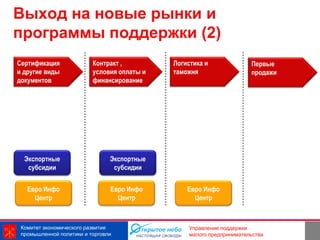 Выход на новые рынки и
программы поддержки (2)
Сертификация              Контракт ,         Логистика и               Первые
и другие виды             условия оплаты и   таможня                   продажи
документов                финансирование




  Экспортные                    Экспортные
   субсидии                      субсидии


   Евро Инфо                    Евро Инфо        Евро Инфо
     Центр                        Центр            Центр



 Комитет экономического развития                  Управление поддержки
 промышленной политики и торговли                 малого предпринимательства
 
