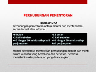 BERSEMUKA
Perhubungan pementoran antara mentor dan menti berlaku
secara formal atau informal.
6 bulan
2 kali sebulan
40 hingga 60 minit setiap kali
perjumpaan
12 bulan
2 kali sebulan
40 hingga 60 minit setiap
kali perjumpaan
Mentor sewajarnya memastikan perhubungan mentor dan menti
dalam keadaan yang bermakna dan berkesan. Sentiasa
mematuhi waktu pertemuan yang dirancangkan.
PERHUBUNGAN PEMENTORAN
 